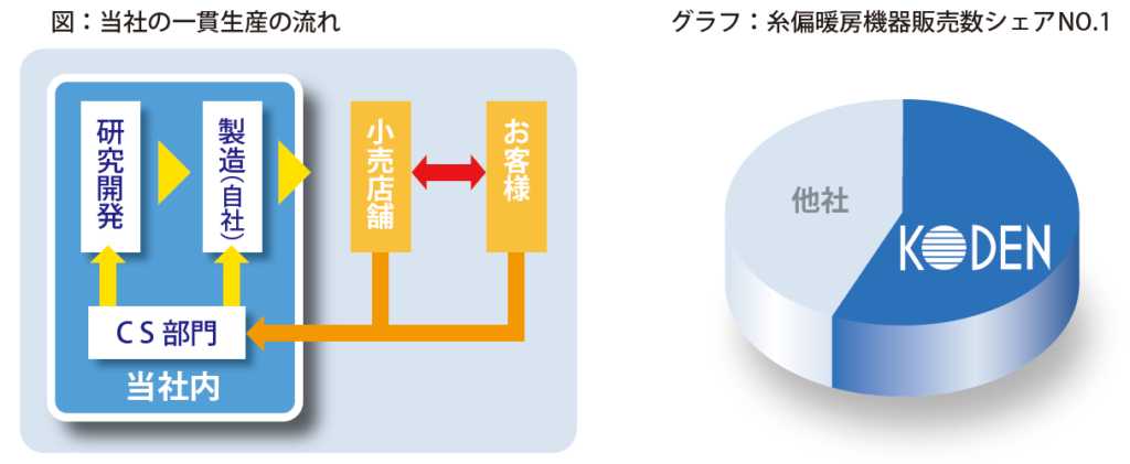 会社情報 株式会社 広電