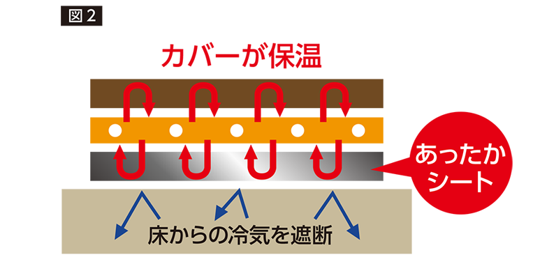 省エネ | Technology | 株式会社 広電 [ KODEN ]