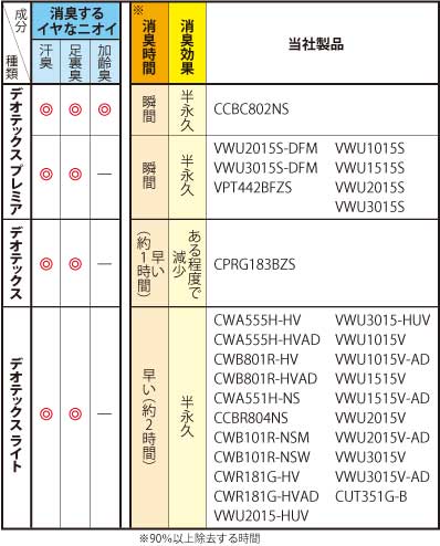 デオテックス